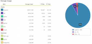 Sample storage usage overview