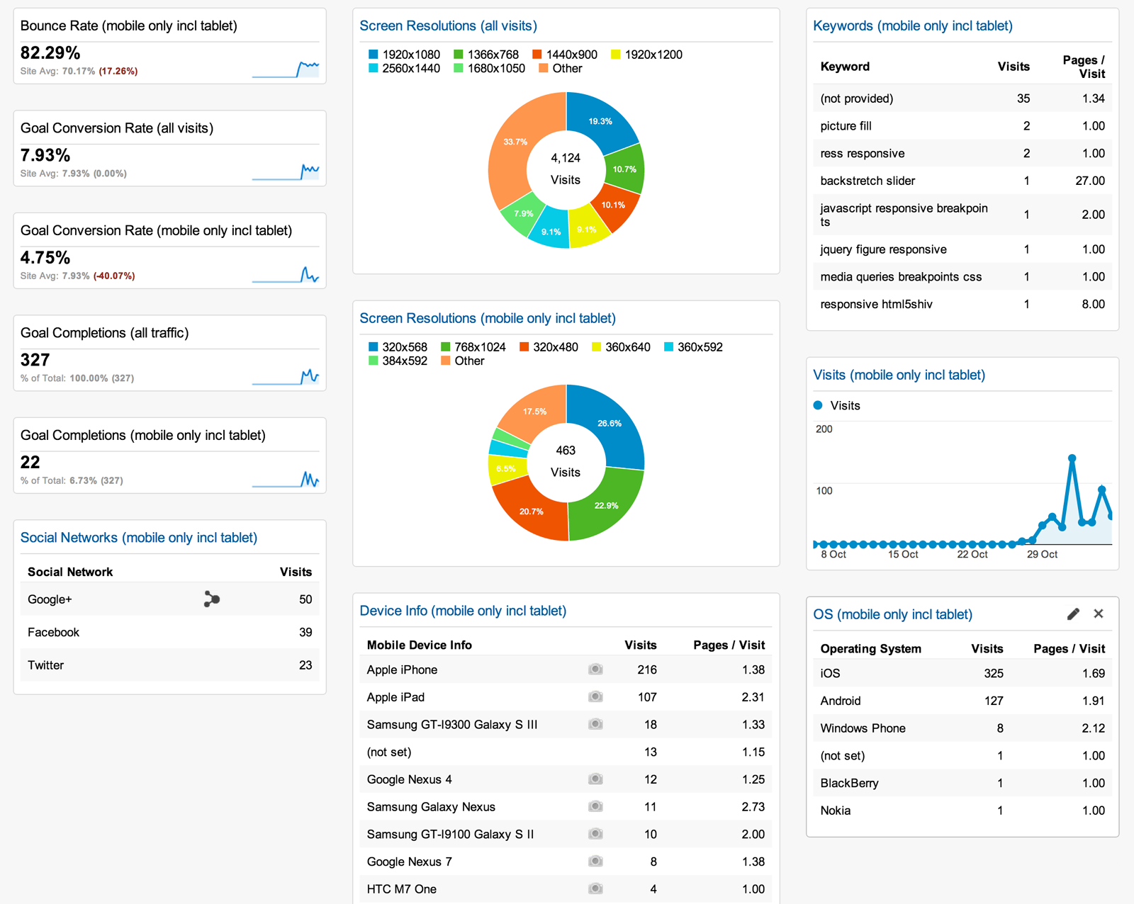 enabling-google-analytics-support-hostineer-knowledge-base